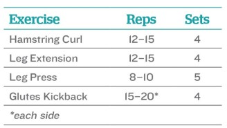 1.Chart